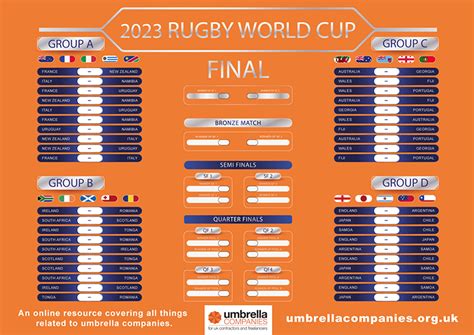 Free Rugby World Cup 2023 Wall Chart available to download now