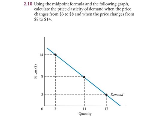 Solved 2.10 Using the midpoint formula and the following | Chegg.com