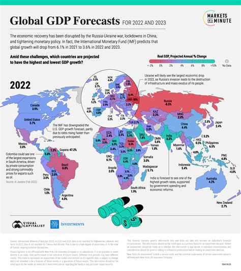 Economic Predictions for 2022 and Beyond