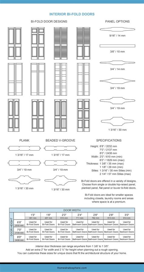 Interior Door Dimensions for Many Different Door Designs (Charts and ...