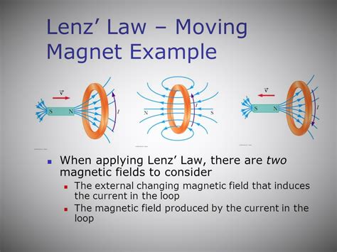 Lenz’s Law, Fleming’s Right Hand Rule and Fleming’s Left Hand Rule - Overall Science