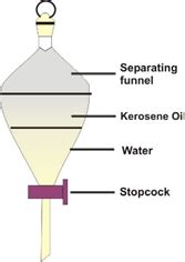 Decantation - What is Decantation? | Difference and Process of Decantation