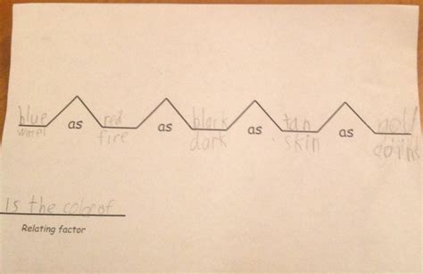 First grade Lesson Introduction to the Bridge Map | BetterLesson