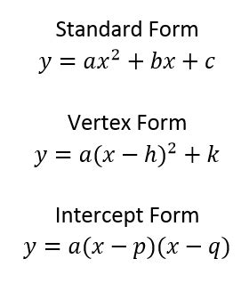 Different Forms of Quadratic Equation with Examples