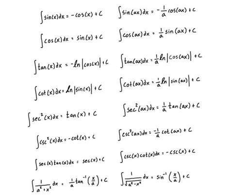 Trig Integrals Table Pdf | Awesome Home