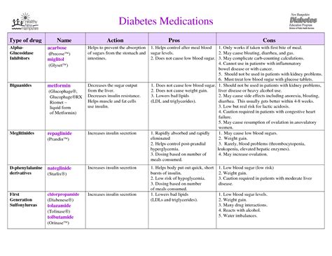 Diabetes Medications | Overcome diabetes, Medical, Diabetes