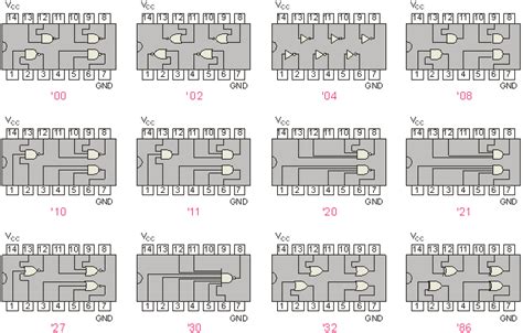 Basic Logic Gates