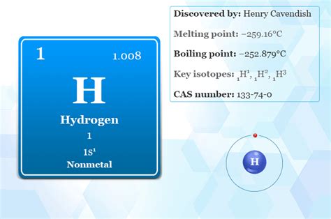 Hydrogen - Formula, Properties, Uses, Facts