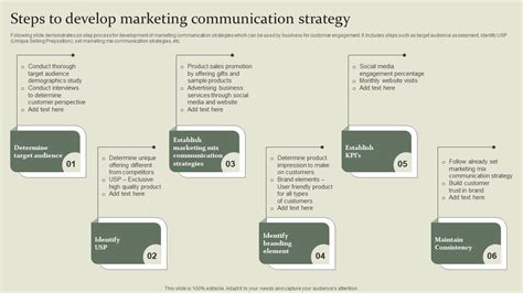 Marketing Mix Communication Guide Steps To Develop Marketing ...