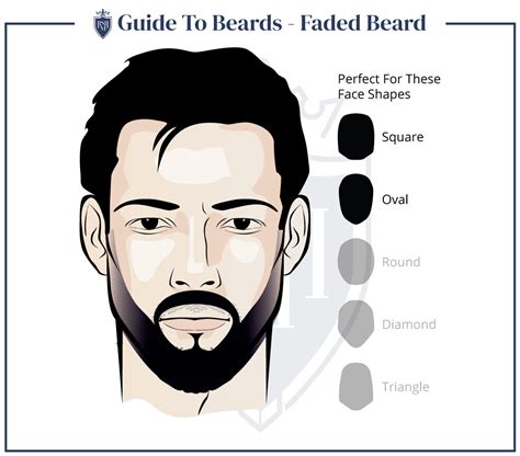 10 Facial Hair Styles EVERY Man Should Know - 2024 Guide