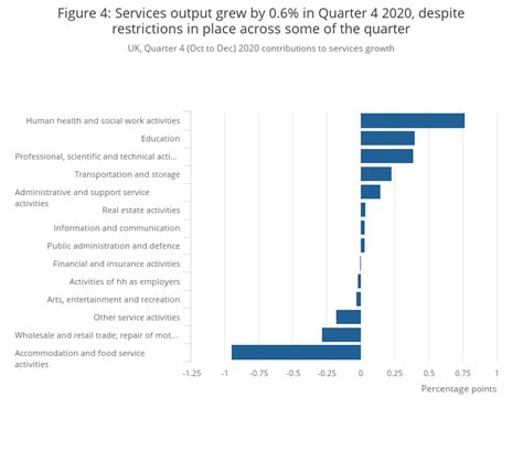 GDP first quarterly estimate, UK - Office for National Statistics