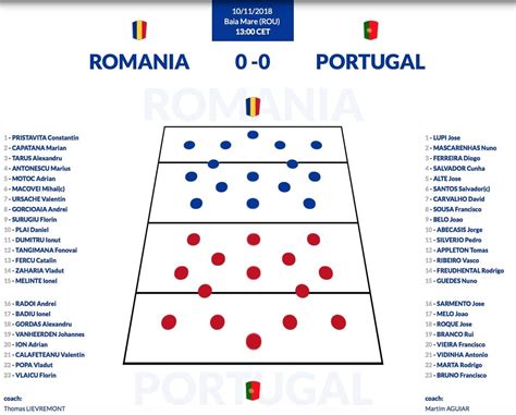 Match Thread: Rugby Europe Championship Play-Off | Romania vs Portugal ...