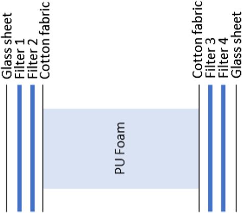 Emission and time-resolved migration rates of aromatic diamines from two flexible polyurethane ...