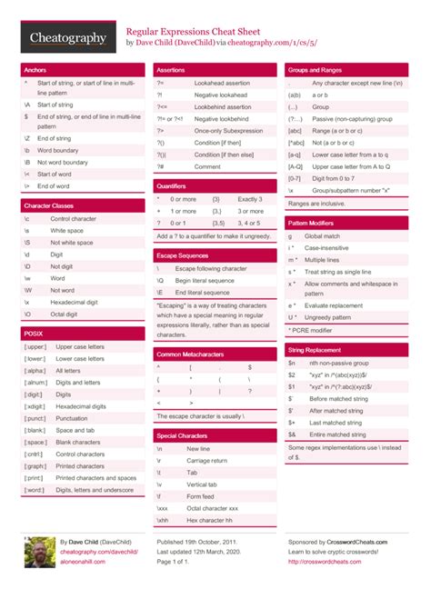 Regular Expressions Cheat Sheet Javascript - Riset