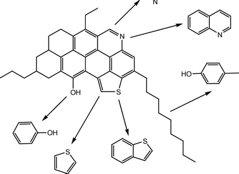 Selection of model compounds. | Download Scientific Diagram