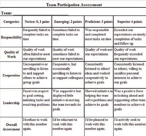 Analytic Rubric Template