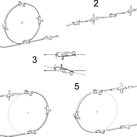 The five aerobatic maneuvers in the experimental task: (1) loop, (2 ...