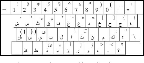 arabic 101 keyboard layout