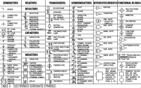 Auto Electrical Symbols Chart