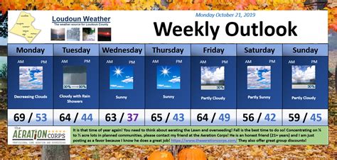 10/21/2019 - Loudoun Weather