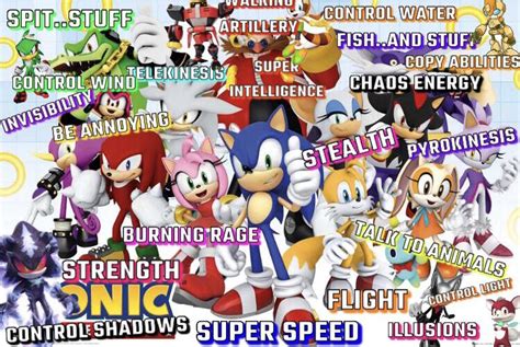 What Sonic character’s super powers would you want to have (little ...