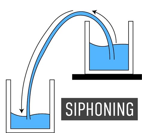 Siphon Science Diagram