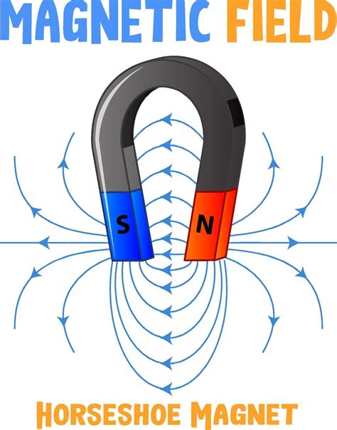 Magnetic field of horseshoe magnet 1945770 Vector Art at Vecteezy