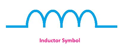 All Types of Inductor Symbols and Diagrams - ETechnoG