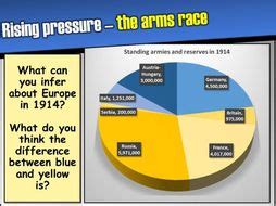 Causes of WW1 - lesson 6 (The arms race) | Teaching Resources