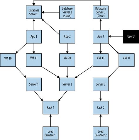 Graph Databases for Beginners: The Basics of Data Modeling - Neo4j Graph Database