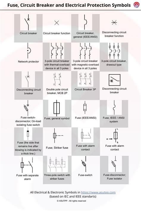 Fuse, Circuit Breaker and Electrical Protection Symbols in 2024 | Electrical symbols ...