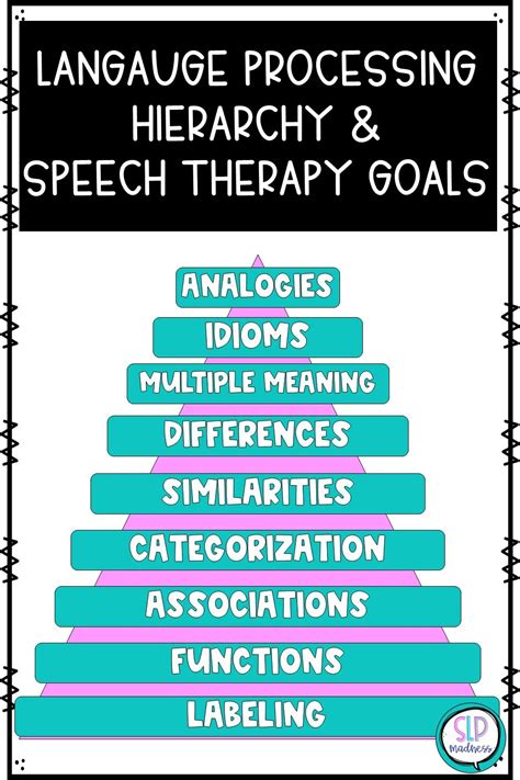 SLP Madness Speech Therapy Activities