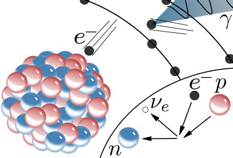 Difference Between Positron Emission and Electron Capture | Definition, Principle, Example and ...