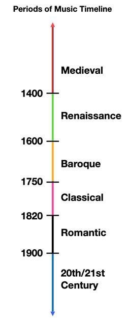 Periods of Music - Music Theory Academy - Learn about the music periods