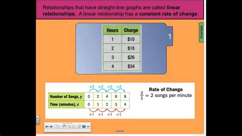 3.1 Constant Rate of Change - Example 1 - YouTube