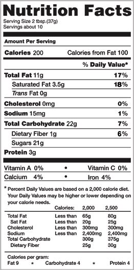 Nutella Nutrition Information | Marketing Magnified