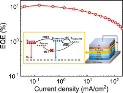 High-efficiency all-fluorescent white organic light-emitting diode based on TADF material as a ...