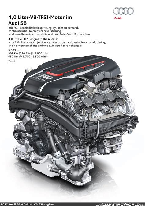 Audi 4.2 V8 Engine Specs