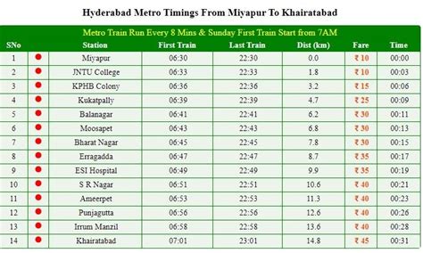 Hyderabad Metro Timings, Fare, Time Table and Route Maps | Route map ...