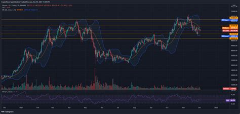 Bitcoin Price Prediction for 2021, 2022, 2023, 2024, 2025