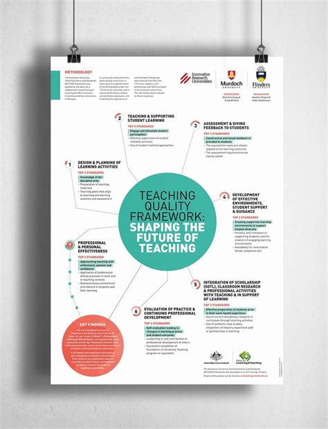 Scientific Poster Design Template Free Download - The Templates Art