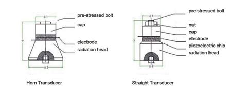 28KHz 100W Piezoelectric Ultrasonic Cleaning Transducer (PZT-8) - Beijing Ultrasonic