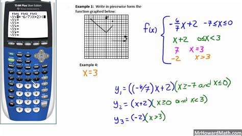 Domain And Range Restrictions Calculator