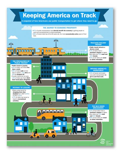 Infographics - Keybridge Communications