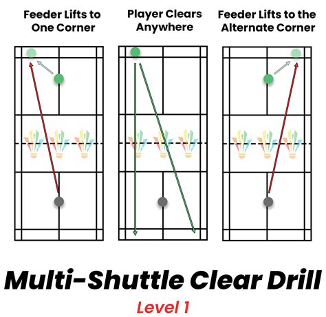 7 Badminton Clear Drills: To Improve Your Clear - Strings and Paddles