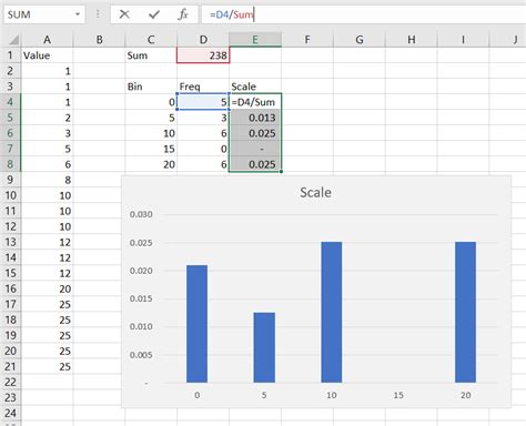 How do I create a Density Histogram on Excel? : r/excel