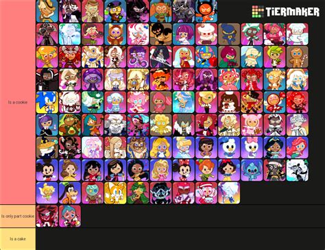 behold the most objective tierlist in cookie run kingdom : r ...