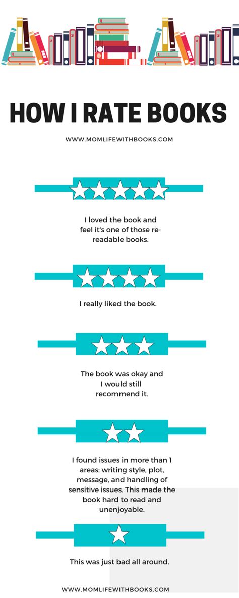 Book Ratings - Momlife with Books