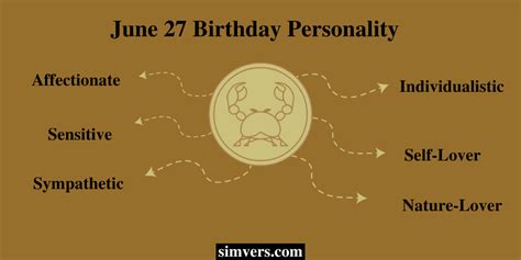 June 27 Zodiac: Birthday, Personality, & More (A Full Guide)