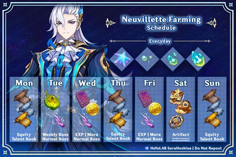 [V4.1] Neuvillette Materials Infographic & Farming Schedule Genshin Impact | HoYoLAB